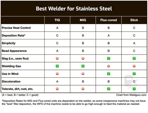 metal fabrication specifications|metal type chart.